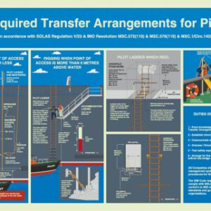 Updated Everlux S6200 pilot transfer arrangements poster referencing IMO MSC.572(110) and MSC.576(110)