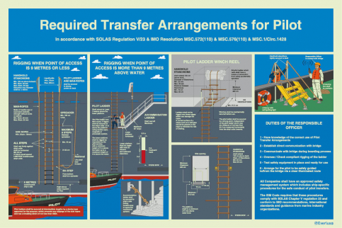 Required boarding arrangements for pilot