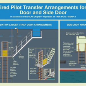 Required pilot transfer arrangements for trap door and side door