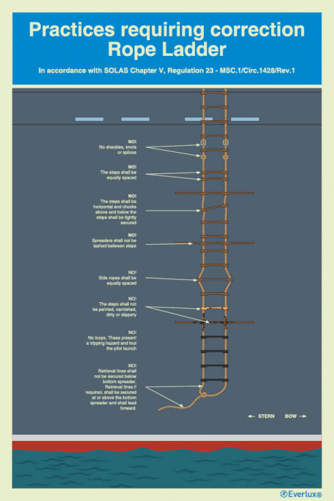 Everlux S6211 poster illustrating rope ladder practices requiring correction during pilot transfer preparation